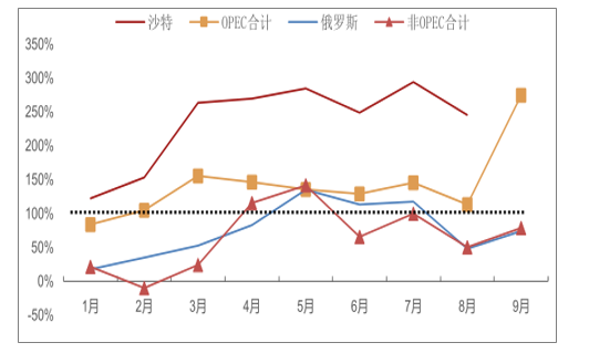 关于油价走势2019年10月的信息