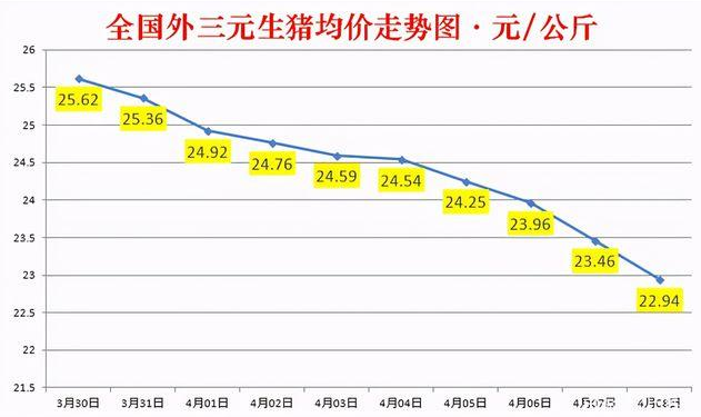 唐山猪肉价格最新行情走势图_唐山猪肉价格最新行情走势图片