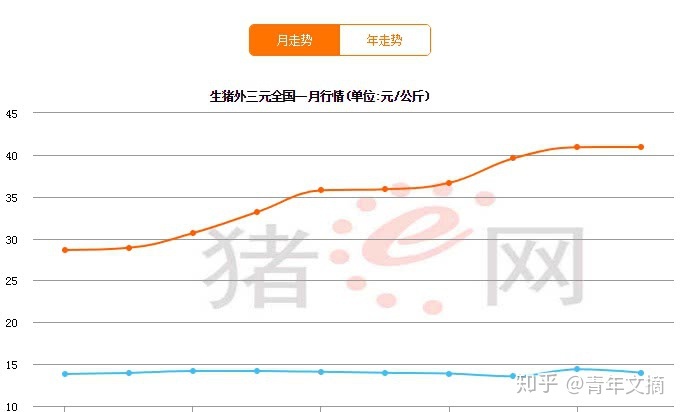 唐山猪肉价格最新行情走势图_唐山猪肉价格最新行情走势图片