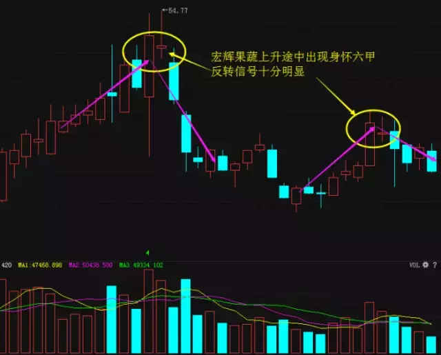 k线图怎么看走势高度_如何看清k线走势结构?