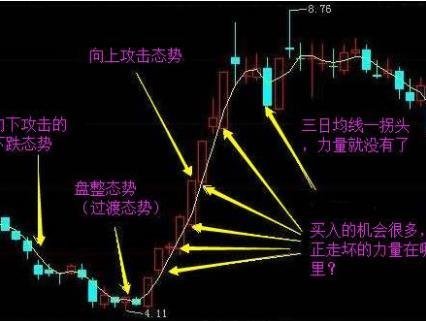 k线图怎么看走势高度_如何看清k线走势结构?