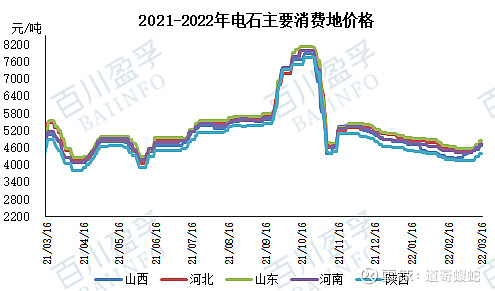 电石现货价格行情走势图_电石现货价格行情走势图最新