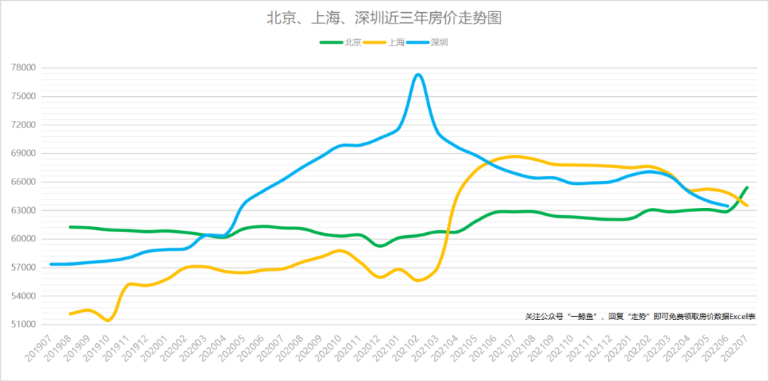 深圳房价历史走势分析_深圳房价历史走势分析最新