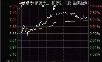 股票一分钟走势从几点钟开始_股市一分钟级别调整是多长时间