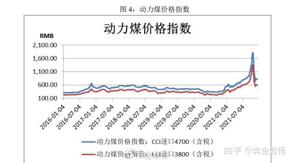 山西动力煤煤炭价格走势_山西动力煤煤炭价格走势最新