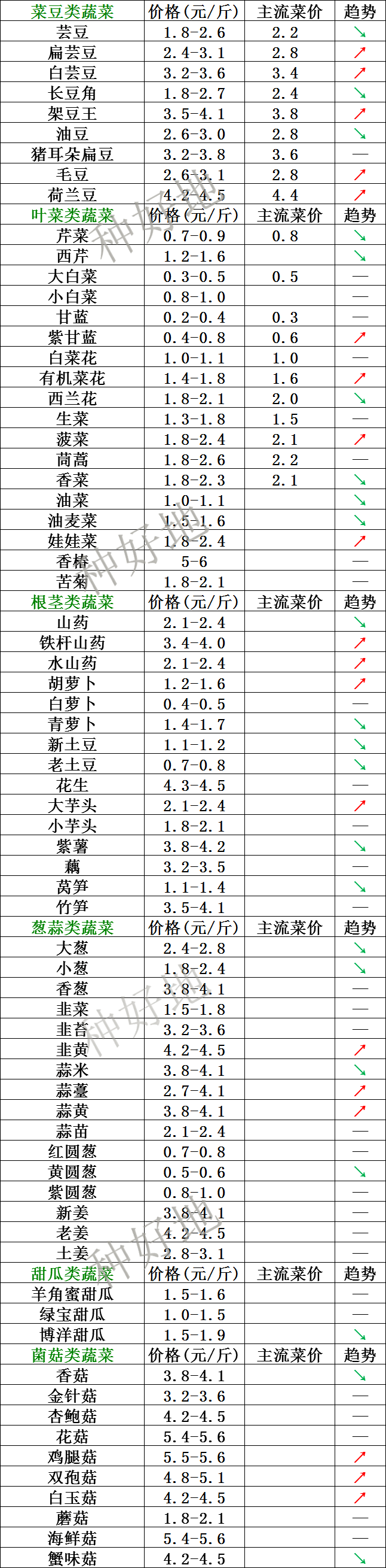 云南土豆行情2021价格走势_云南土豆行情2021价格走势分析