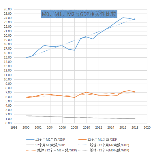 m2和m1历年走势_m2近十年变动情况2020