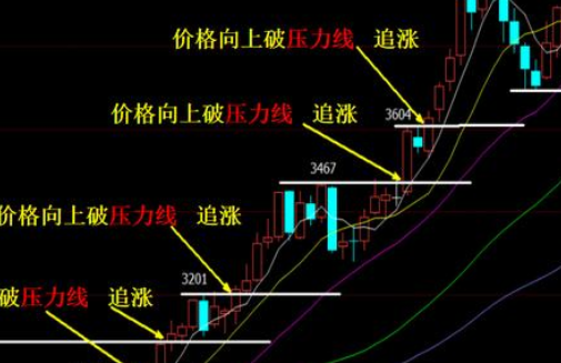 关于五分钟k线如何反映1分钟走势的信息