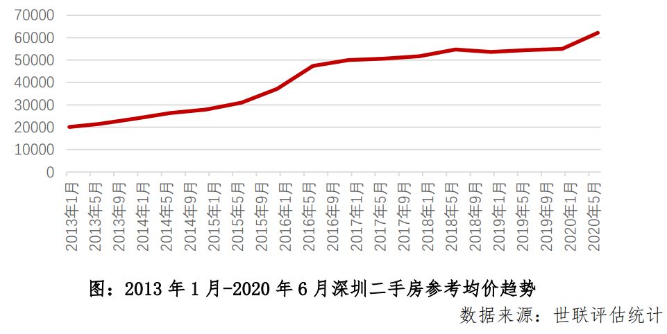 深圳市近十年房价走势_深圳市近十年房价走势分析