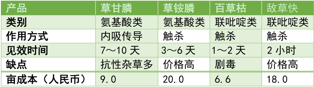 2022年农药双甘膦价格走势图_2022年农药双甘膦价格走势图表