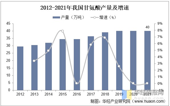 2022年农药双甘膦价格走势图_2022年农药双甘膦价格走势图表