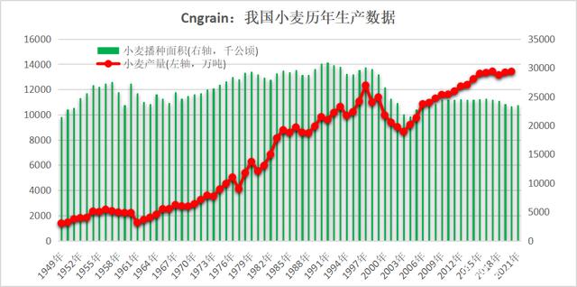 今年小麦玉米价格走势图_今年小麦玉米价格走势图片