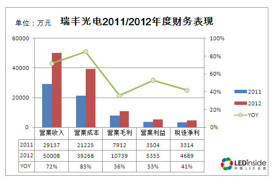 瑞丰光电股票明天走势_瑞丰光电股票2021年会涨吗