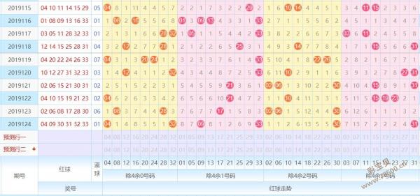 双色球除6余数任意走势图_双色球除6余数走势图彩经网