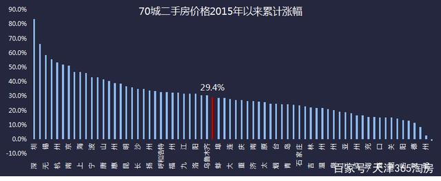 2015年天津房价走势_2015年天津卷英语答案及解析