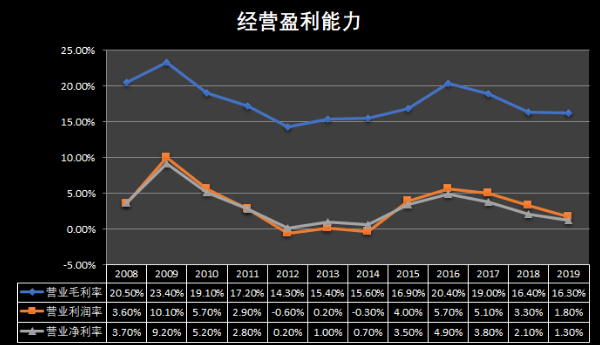 比亚迪股票近十年走势图解析_比亚迪股票近十年走势图解析大全