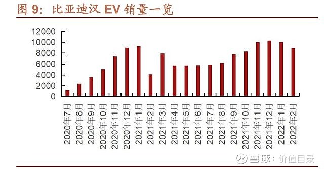 比亚迪股票近十年走势图解析_比亚迪股票近十年走势图解析大全