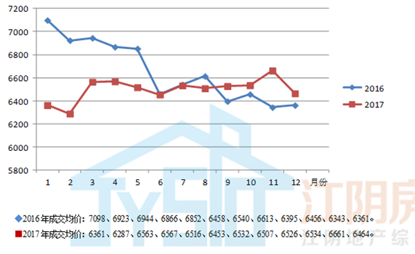 二手房价格走势2016年_二手房价格走势2016年查询
