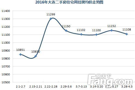 二手房价格走势2016年_二手房价格走势2016年查询