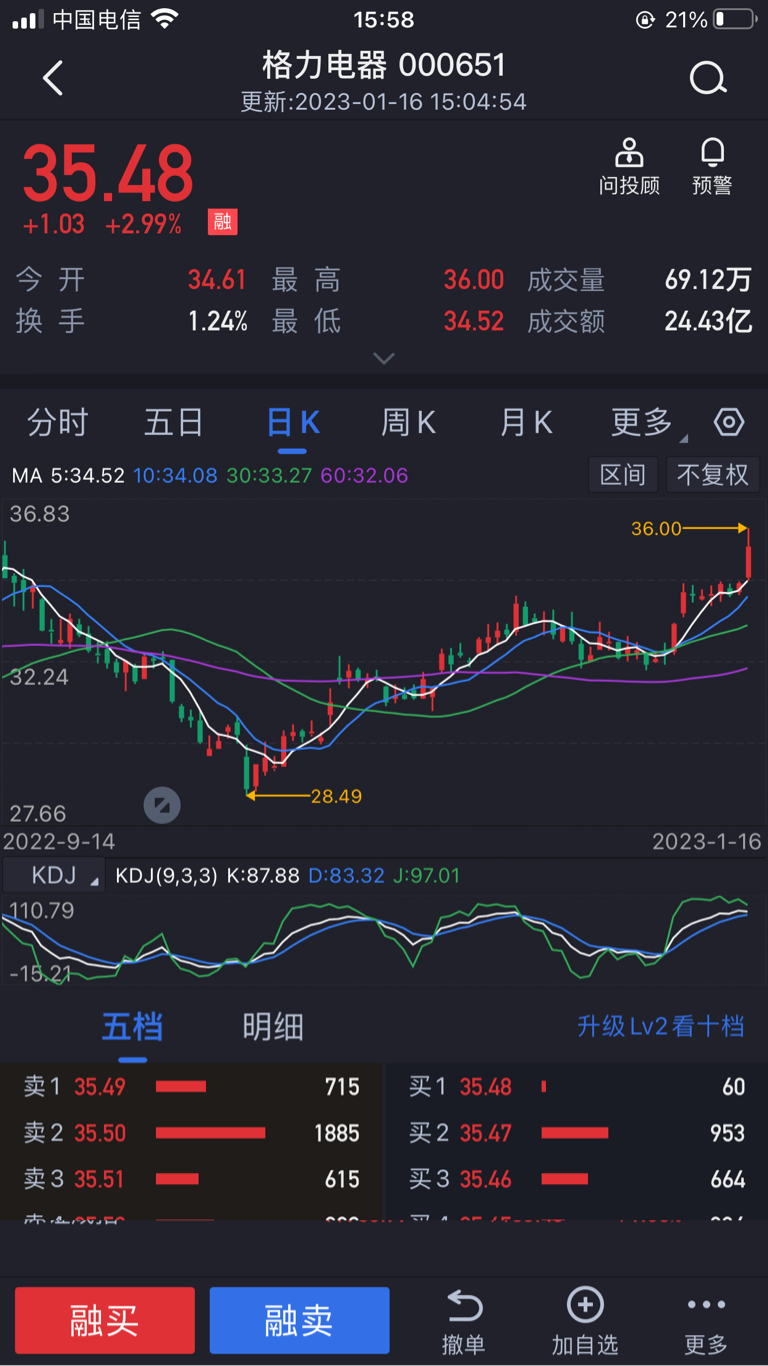 包含君正集团下星期什么走势的词条