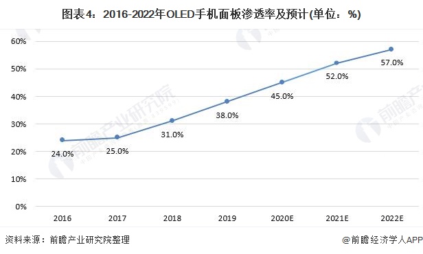 液晶面板价格走势图2022_液晶面板价格走势图2022年7月