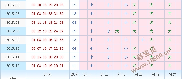 快赢481开奖号码走势图_快赢481走势图最近30期