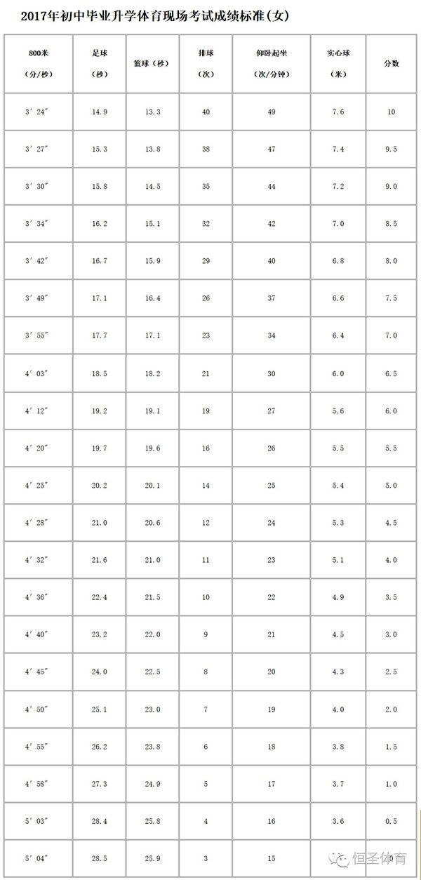 温州中考时间2017体育_温州体育中考评分标准2018