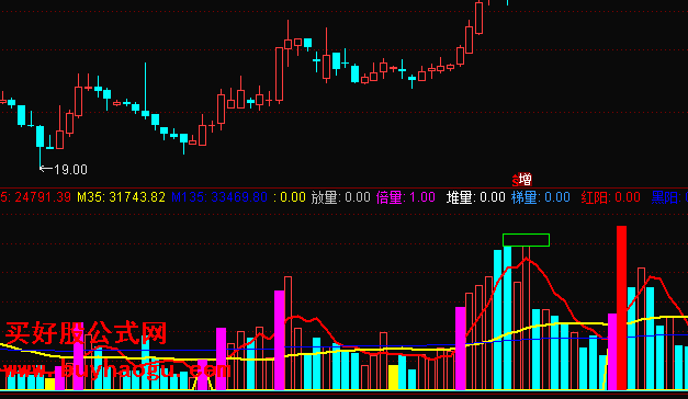 换手率和主力吸筹指标源码_换手率高是主力吸筹还是出货