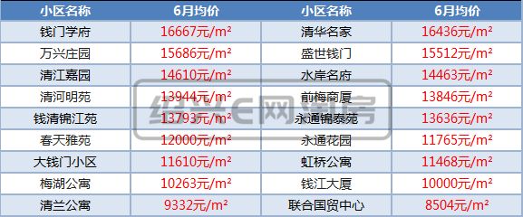 浙江上虞4月份房价走势_浙江上虞房价现在是涨还是跌