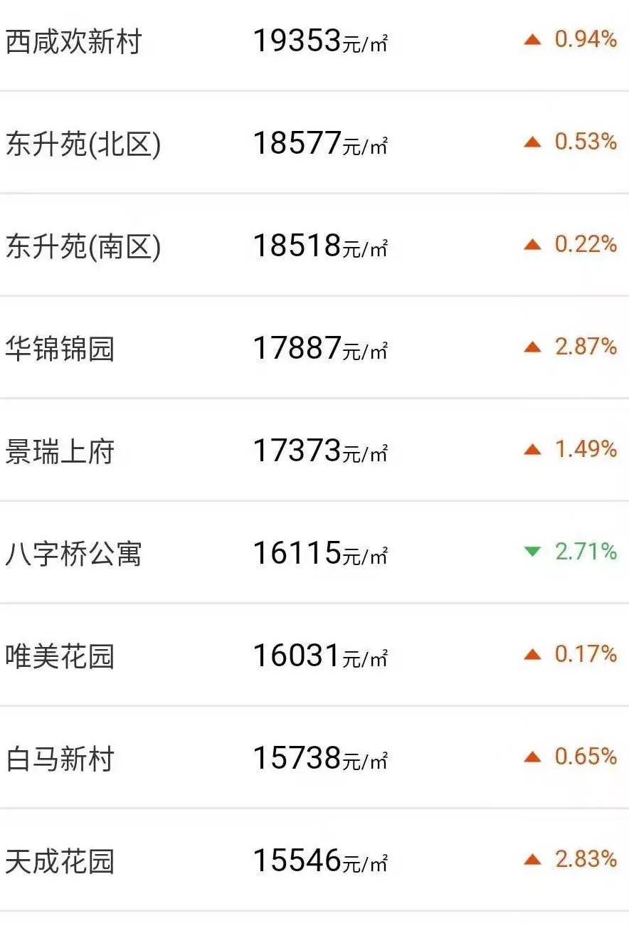 浙江上虞4月份房价走势_浙江上虞房价现在是涨还是跌