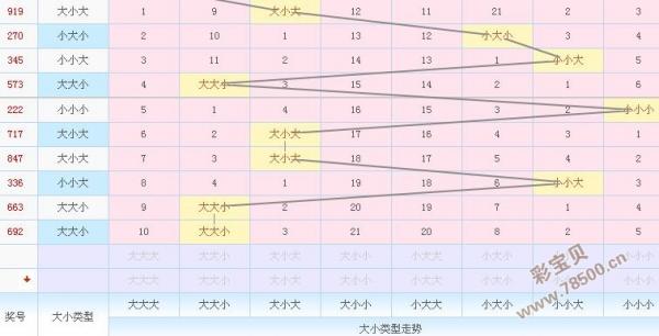 3d走势图里面振幅怎么计算_福彩3d振幅走势图彩经网带连线