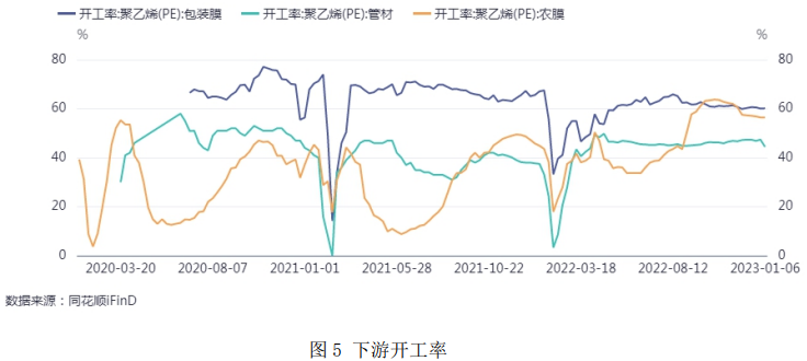 塑料期货后期走势分析_塑料期货后期走势分析图