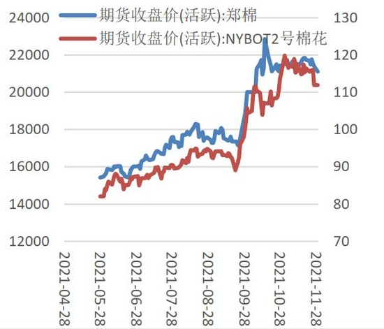 塑料期货后期走势分析_塑料期货后期走势分析图