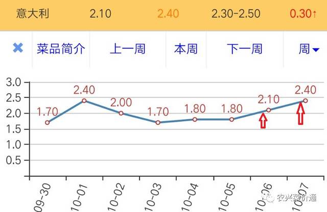 白菜价格走势研究分析_白菜价格走势研究分析图