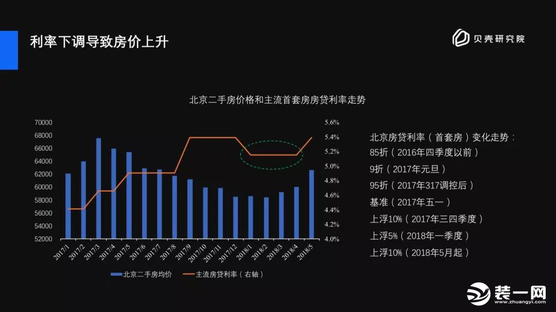 莱山房价走势2017_2021年烟台莱山房价走势