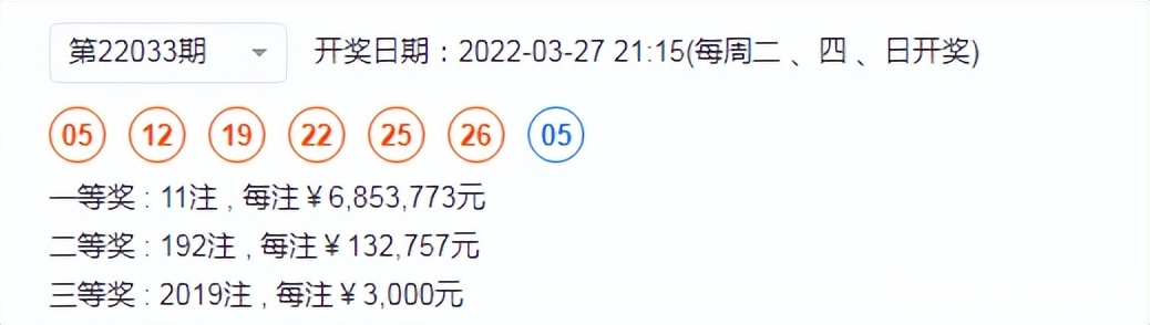 2022034期双色球走势_双色球2021034期走势分析