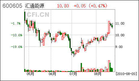 一季度利润和去年持平股票走势_一季度利润和去年持平股票走势一样吗