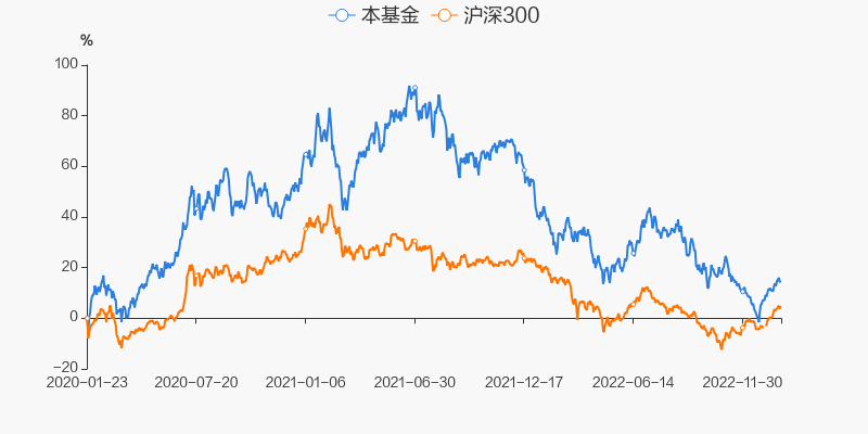 广发聚丰270005今天的走势_270005广发聚丰今天行情如何?