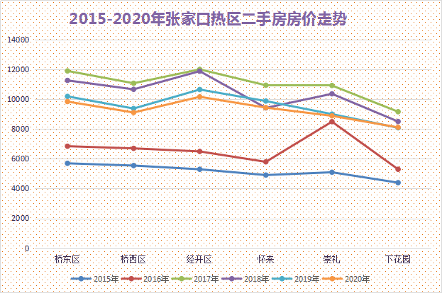 镇江房价2020年走势图_镇江房价2020年走势图最新