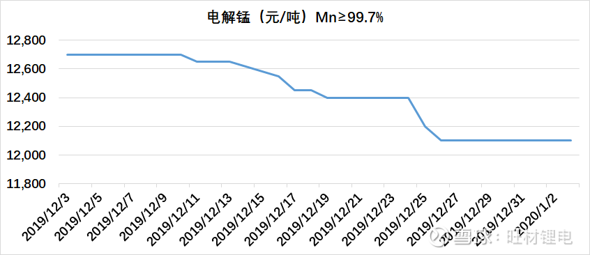 600200价格行情走势图的简单介绍