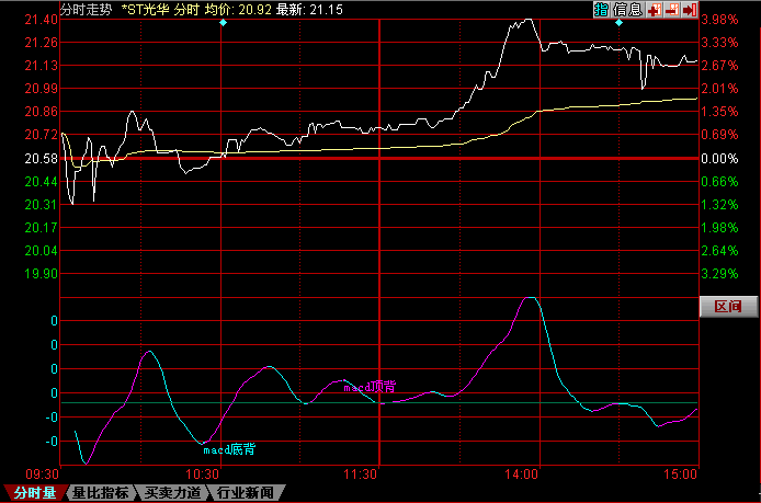 同花顺怎么看以前的分时走势图的简单介绍