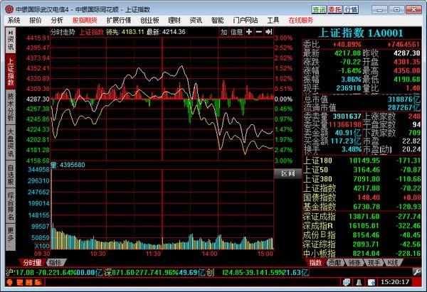 同花顺怎么看以前的分时走势图的简单介绍