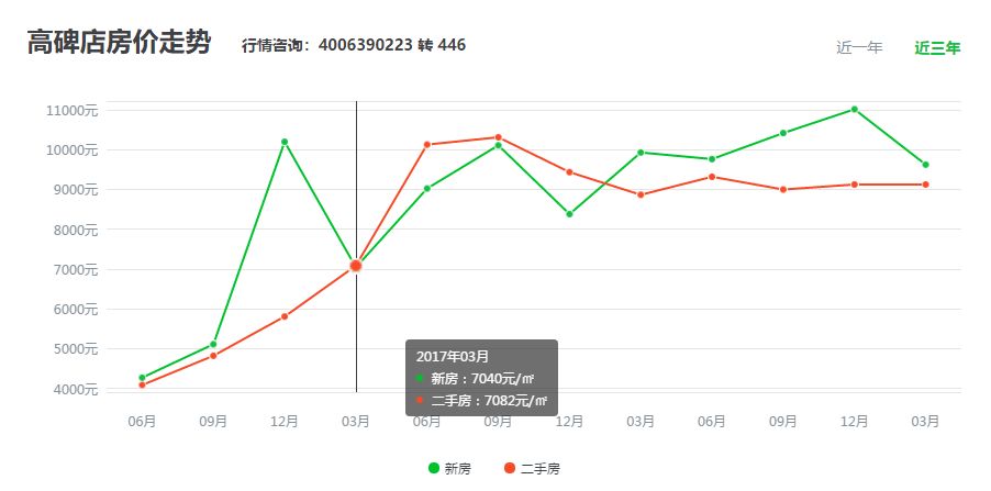 房价走势2016年预测_2016到2020房价走势图