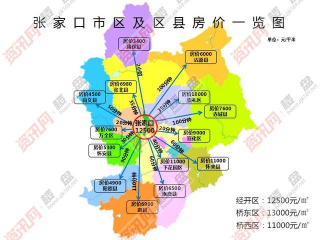 张家口疫情后房价走势_张家口房价还会再降价吗