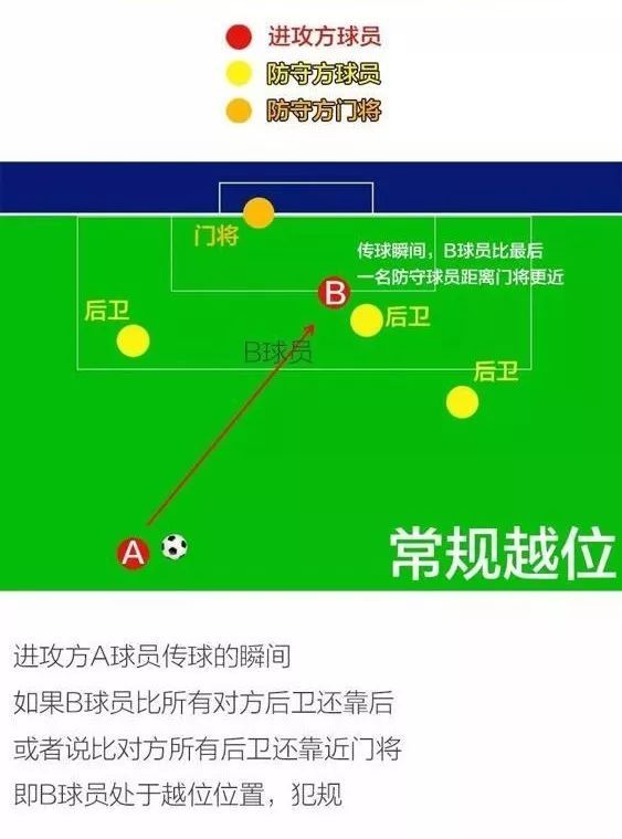 足球技术中_足球技术中属于无球技术的是