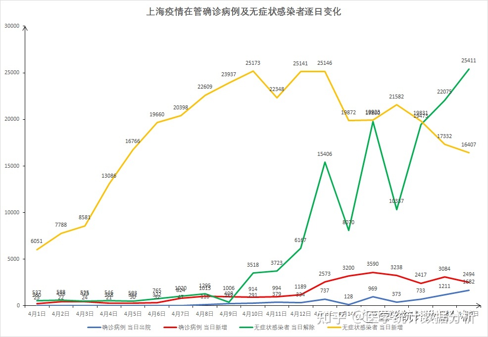 上海疫情走势图最新消息_上海疫情最新动态实时更新