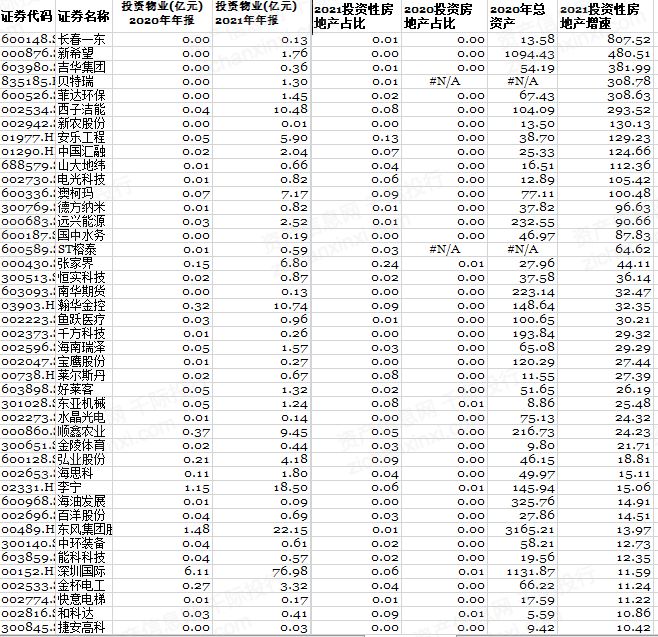 2022年沈阳二手房产走势知乎_2022年沈阳二手房产走势知乎视频