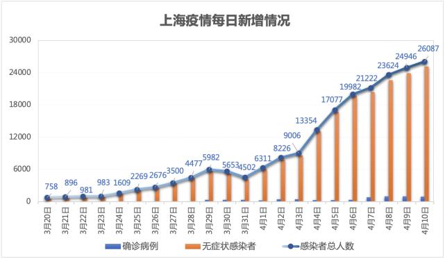 上海疫情走势视频素材_上海疫情走势视频素材高清