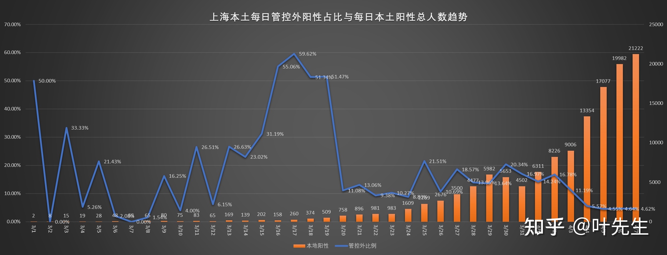 上海疫情走势视频素材_上海疫情走势视频素材高清