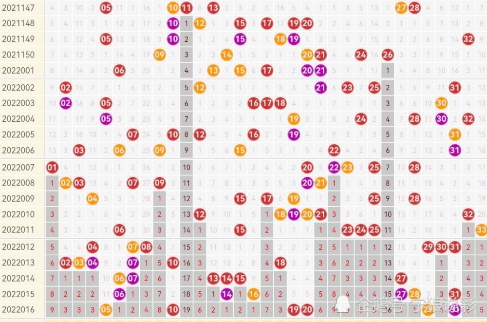 双色球红球第五位振幅走势彩经网_双色球红球第五位振幅走势图乐彩网